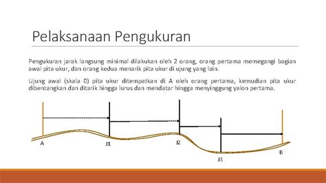 Ilmu Ukur Tanah 1 Pengukuran Jarak Langsung I