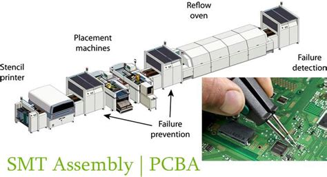 Smt Assembly Production Line Pcba