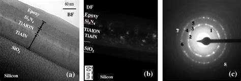 Figure 15 From Review Of Physical Vapor Deposited PVD Spectrally