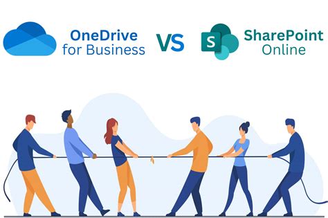 Microsoft One Drive Vs Sharepoint Vs Azure Files