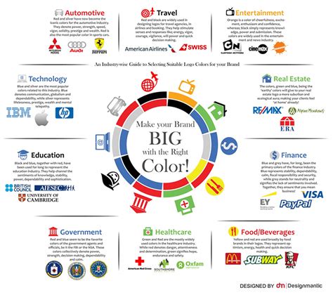 How to Choose the Right Colour for Your Logo and Website