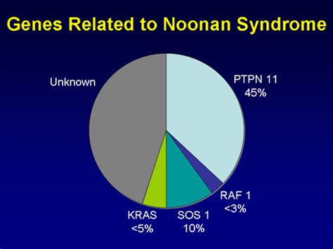 To Treat Or Not To Treat Short Stature In Noonan Syndrome Transcript