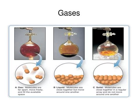 Ppt Gases Powerpoint Presentation Free Download Id6794765