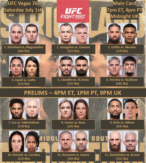 Marcel Dorff On Twitter Current Bout Order UFCVegas76 Per ESPN