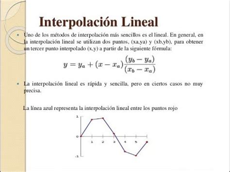 Interpolacion Lineal Formula