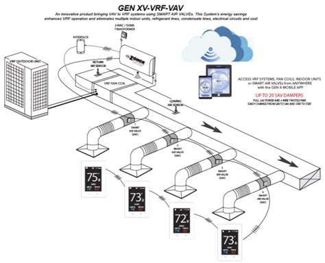 What Is A Vrf System Hvac At Michael Myrna Blog