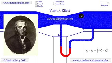 Venturi Bernoulli