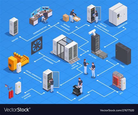 Datacenter Isometric Flowchart Royalty Free Vector Image