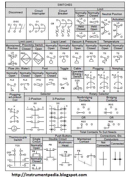 An Illustrated Guide to Relay Diagram Symbols