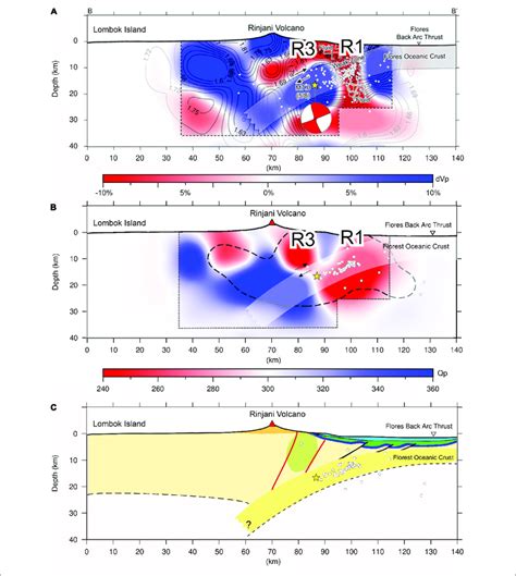 Tectonic Model Of The Lombok Based On Seismicity Velocity And