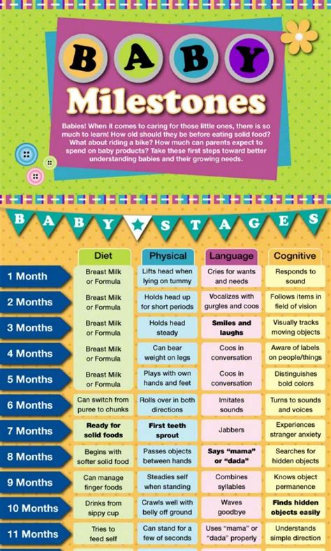 Baby Milestones | Baby milestones, Baby advice, Baby facts