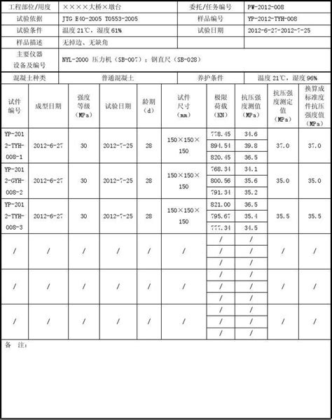 水泥混凝土抗压强度试验检测记录表word文档在线阅读与下载无忧文档