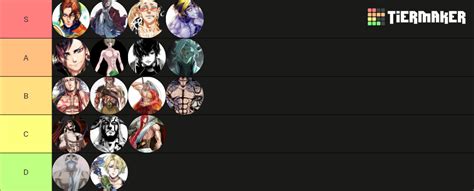 Record Of Ragnarok Tier List Community Rankings TierMaker