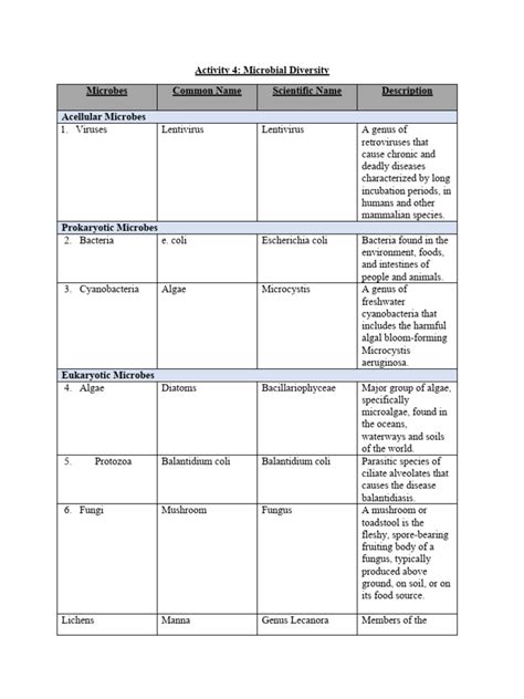 Microbial Diversity | PDF | Microorganism | Algae