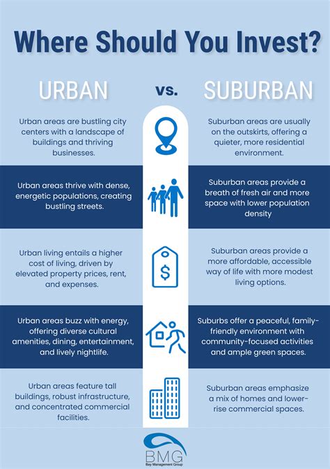 Urban Vs Suburban Rentals Where Should You Invest