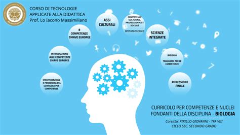 Curricolo Per Competenze E Nuclei Fondanti Della Disciplina Biologia