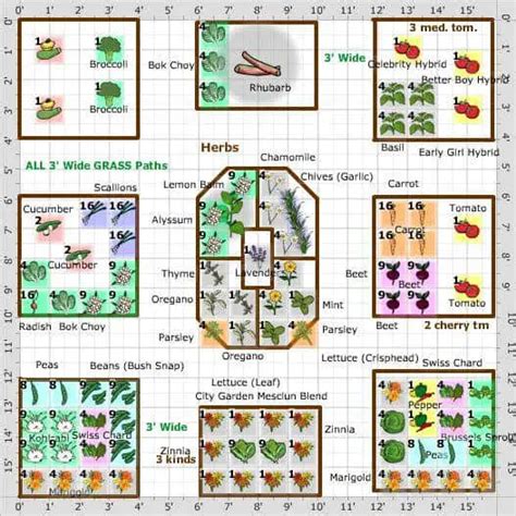 Beginners Guide To Plant Spacing And A Few Do It For You Calculators Zg