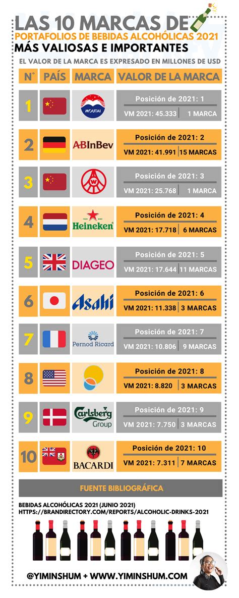 Bebida Alco Lica Mais Consumida No Mundo Fdplearn