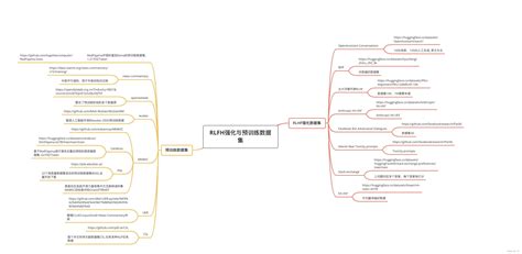 Datawhale Ai夏令营第三期 ：基于论文摘要的文本分类与关键词抽取挑战赛——学习记录（3） Csdn博客