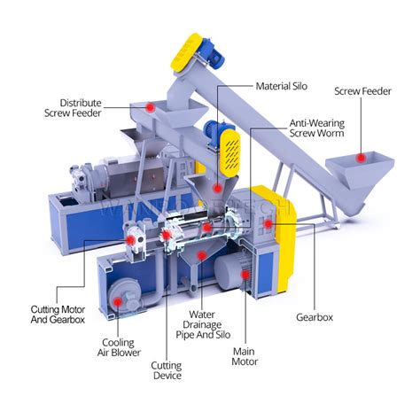 PP PE Plastic Film Recycling Squeezing Pelletizing Line Plant