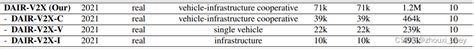 Dair V X A Large Scale Dataset For Vehicle Infrastructure Cooperative