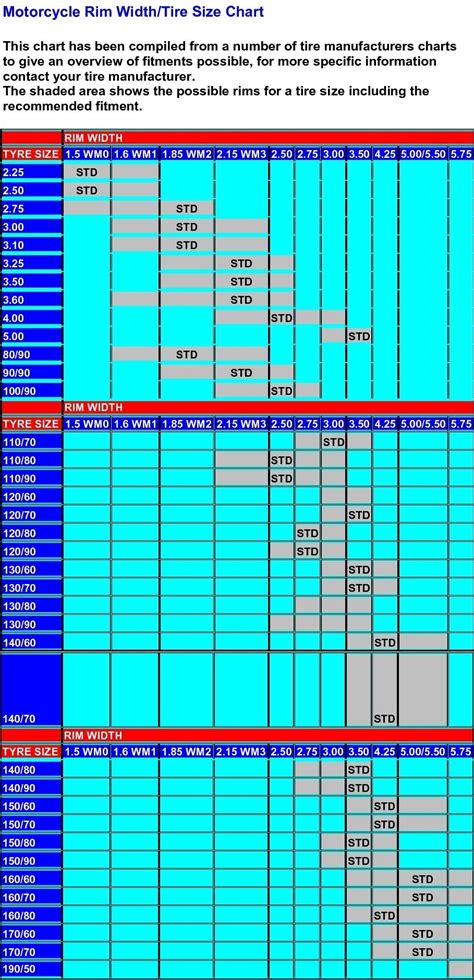 Motorcycle Rim Width Tire Size Chart - Greenbushfarm.com