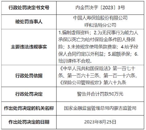 因给予投保人合同约定以外利益等 国寿寿险两家分公司合计被罚87万元新浪财经新浪网