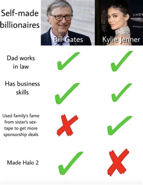 Self Made Billionaires