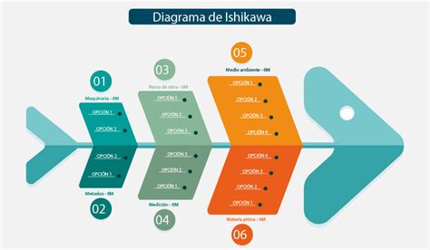 Diagrama De Ishikawa Qu Es Caracter Sticas Y C Mo Hacerlo 1026 The