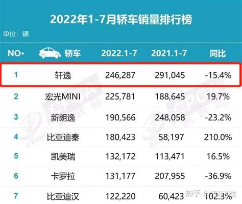 东风汽车集团7月销量解析：“经”难念，“数”难平 知乎