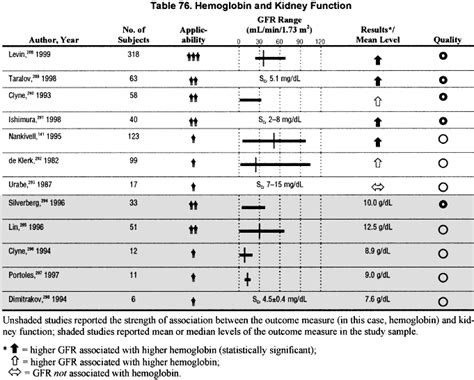 Hematocrit Levels Chart A Visual Reference Of Charts Chart Master