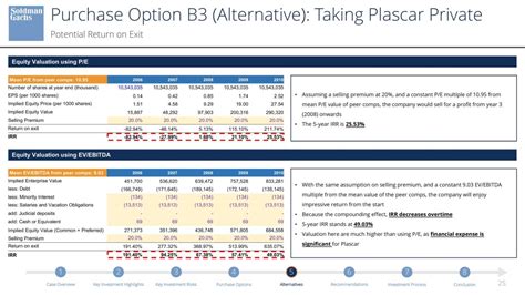 Case Study Wl Ross And Co Fin4714 Valuation And Mergers