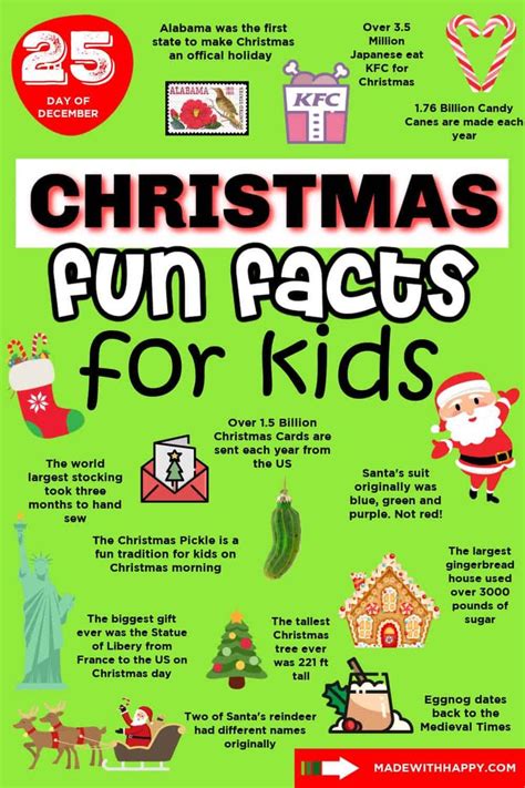 75+ Christmas Facts For Kids