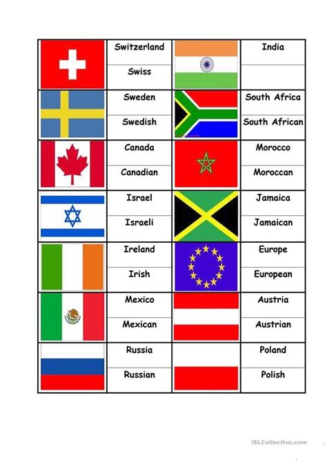 Countries Nationalities Vocabulary Diagram Quizlet