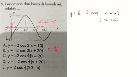 Menentukan Persamaan Grafik Fungsi Trigonometri Dengan Rumus N360