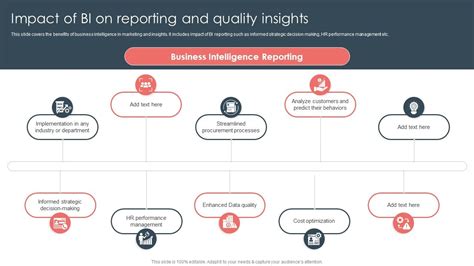 Overview Of BI For Enhanced Decision Making Impact Of BI On Reporting