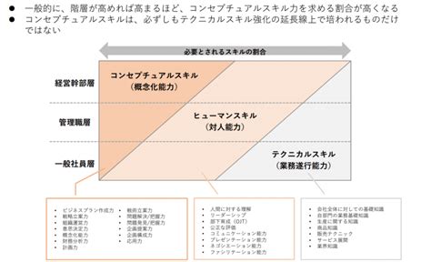 急成長企業に必要な幹部育成プログラムの事例