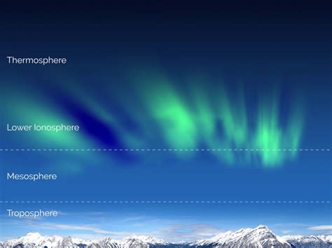 What Are the 4 Layers of the Atmosphere? [Infographic] - Earth How