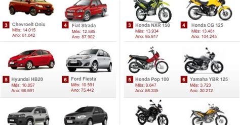 Auto Esporte Veja Carros E Motos Mais Vendidos Em Julho De