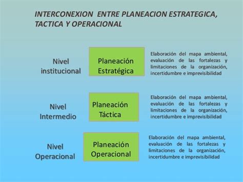 Planeación Táctica Y Operativa