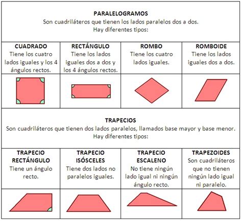 Cuadriláteros Y Sus Nombres SexiezPicz Web Porn