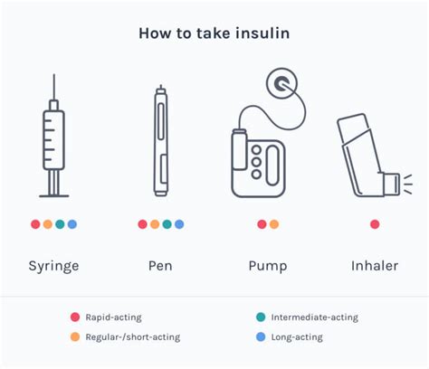 What Is Insulin Uses Warnings Interactions