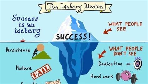 The Hidden Factors of Success