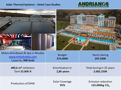 Solar Thermal Systems | ANDRIANOS