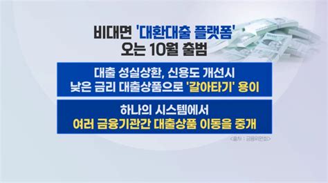 대출 갈아타기 플랫폼서 금융권 빅테크 샅바싸움