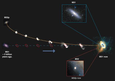 Two Billion Years Ago Andromeda Ate A Sister Galaxy Of The Milky Way