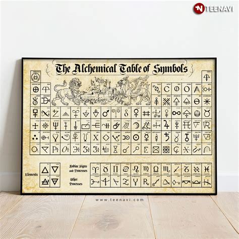 The Alchemical Table Of Symbols Poster Teenavi Reviews On Judge Me