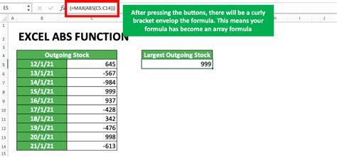 How To Use Excel ABS Function Usability Examples And Formula Writing