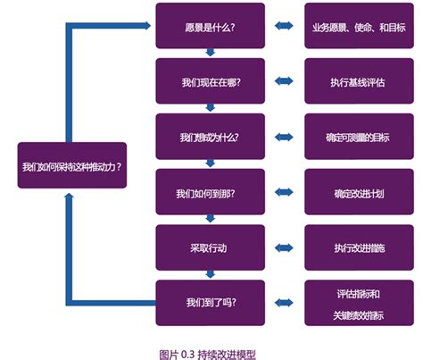 Itil4核心著作 ③ 《驱动利益相关者价值》dsv Itil先锋论坛 It运维管理流程认证培训基础证书题库资料视频