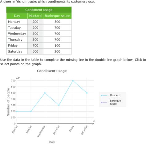 IXL Create Double Line Graphs Primary 6 Maths Practice